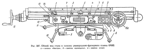 Загальний вигляд  стола і салазок консольно-фрезерного верстата